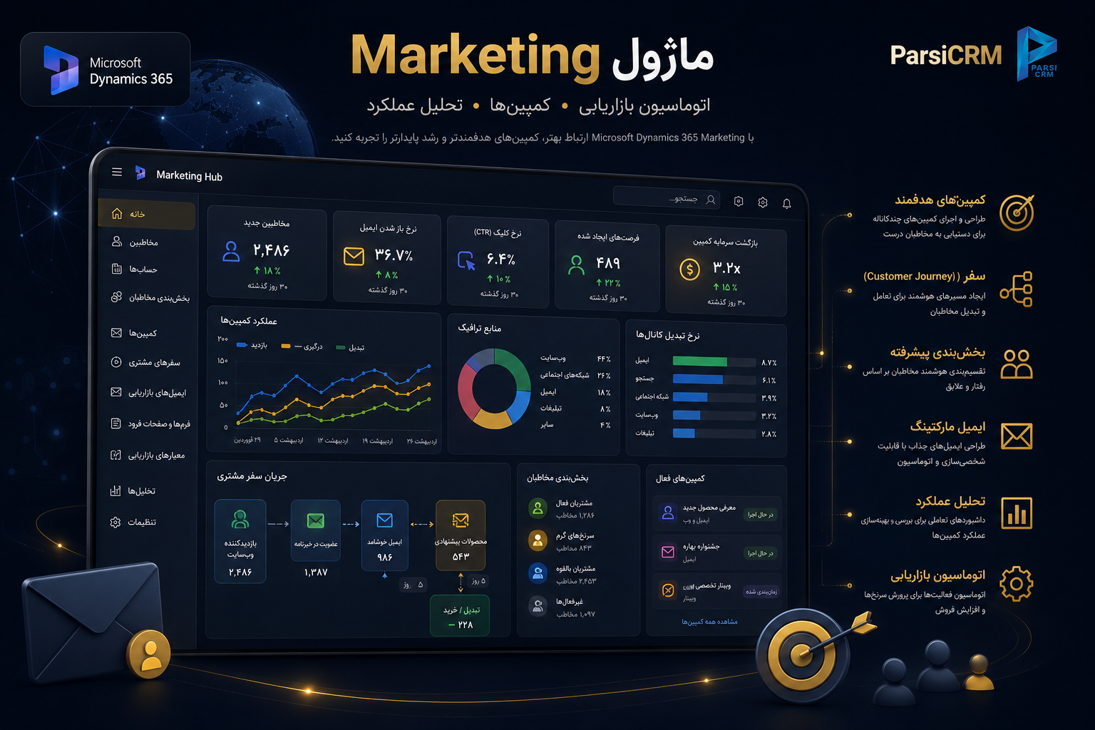 ماژول بازاریابی ParsiCRM